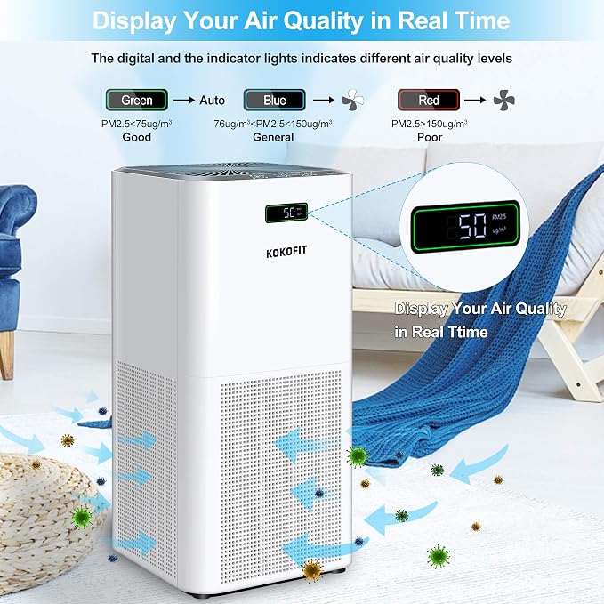 Kokofit Air Purifiers for Home, H13 True HEPA Filter, Allergies Pets Hair Dust Odor Smoke Mold Pollen, 26dB Smart Silent Sleep Mode, White