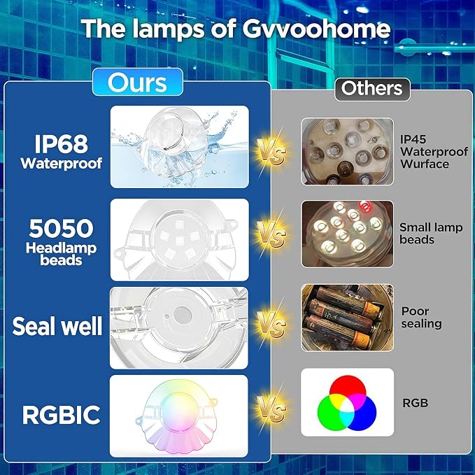 AHAWILL 50FT RGB Pool Lights for Inground & Above Ground Pools, Plug-in 8 Shell Pool LED String Lights,IP68 Waterproof, Remote/APP Control,16 Million Colors,44 Dynamic Modes for Swimming Pool Decor