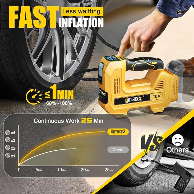 DIYtoolifz 160PSI Cordless Tire Inflator Compatible with Dewalt 20V Air Compressor, Portable Air Pump Automatic Shut Off, LED Light, Digital Pressure Gauge for Cars Motorcycles Bike Ball (Tool Only)