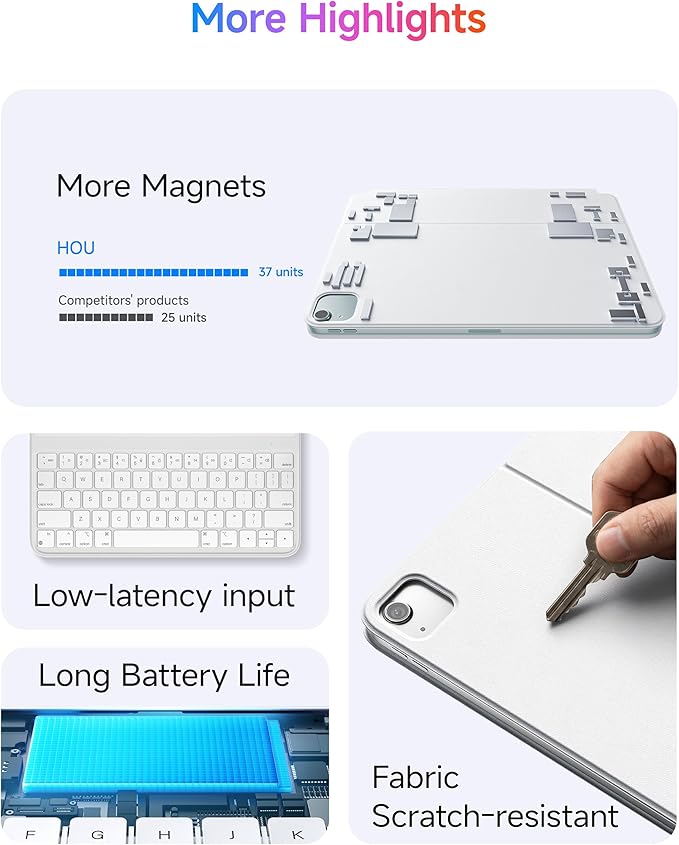 HOU Slim Bluetooth Keyboard Case for iPad Air 11 inch M4/M3/M2(2026/2025/2024), Air 5th/4th, Pro 11 (1st-4th Gen), Smart Folio, Magnetic Stand (2 Angles), Magnetic Charging, Synthetic Leather, White