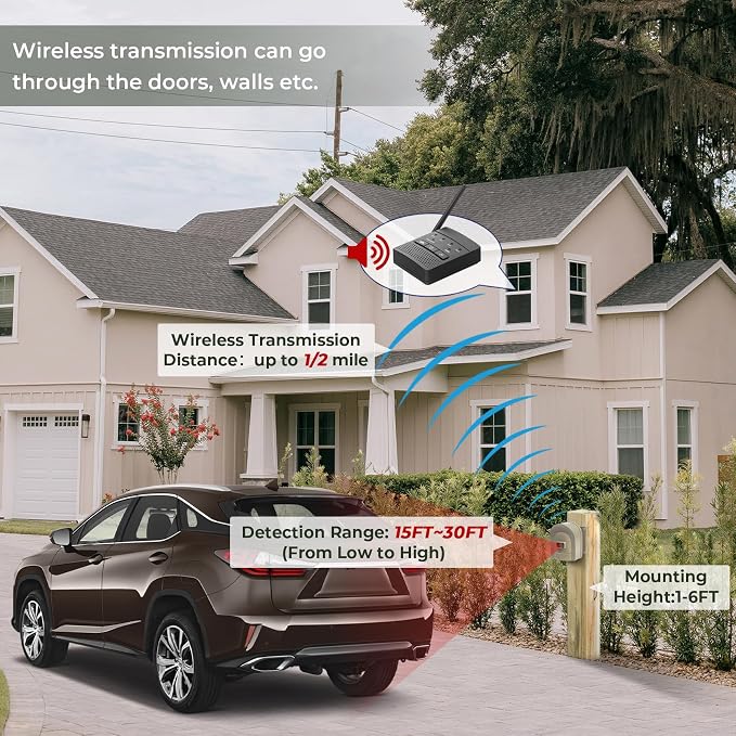 1/2 Mile Hosmart Driveway Alarm Wireless Sensor System & Driveway Sensor Alert System Weatherproof Security Outdoor Motion Sensor & Detector