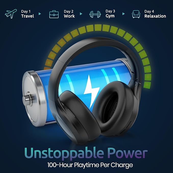 Active Noise Cancelling Headphones, Bluetooth Over Ear, Hi-Fi Stereo,100H Playback Time, High-Resolution Audio, Water Resistant, Deep Bass, Memory Foam Ear Cups, Home, Office, Studio,Travel, Work, Gym