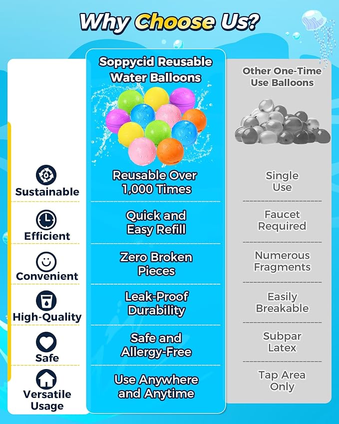 SOPPYCID Water Balloons Reusable Splash Ball, Latex-free Water Bomb Pool Toys, No Tying Easy Quick Fill, Magnetic Self-sealing Water Balls for Kids & Adults All Ages Summer Fun Outdoor Party Games