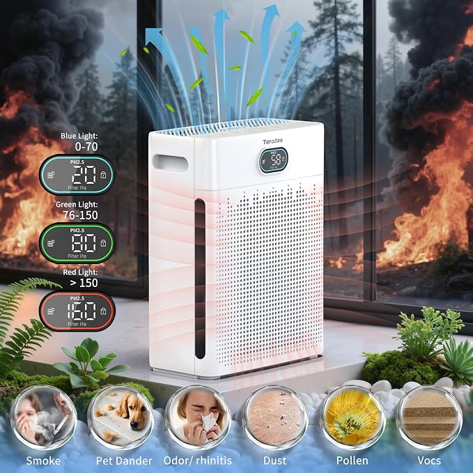 Air Purifiers for Home Cover Up to 2200 Ft², H13 HEPA Air Purifier with Washable Pre-filter, Pet mode, PM 2.5 Air Quality Monitor Fragrance Sponge for Smoke, Odor, Dander, Pollen (White)