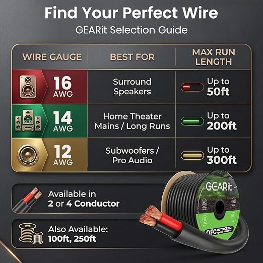 GEARit Speaker Wire 14 Gauge Black Wire 250 ft UL CL3 Rated, Copper Wire with Polarity Mark, Speaker Cable for in-Wall, Home, Car, Outdoor, Garden, Commercial Audio Systems, OFC (Black,2-Conductors)