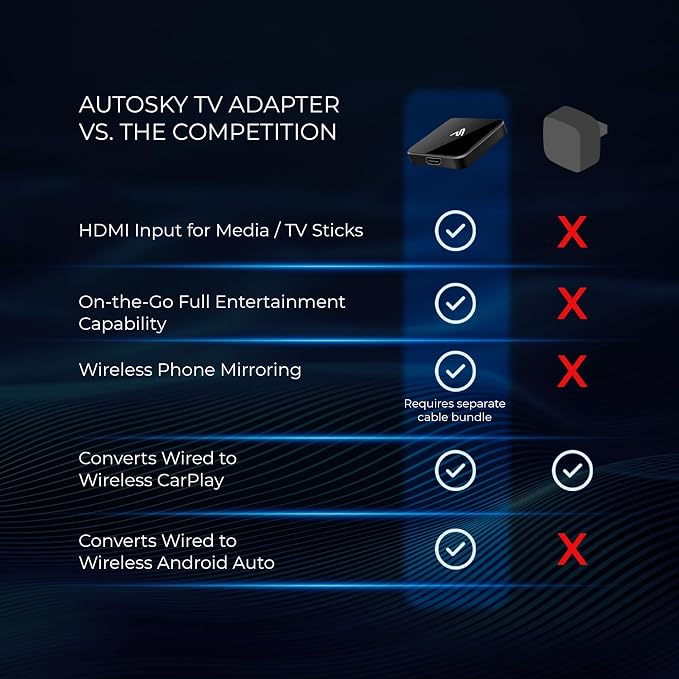 AutoSky CarPlay TV Adapter - Convert Any Wired CarPlay to Wireless CarPlay - Plug in a TV Stick to Stream Netflix, YouTube, and More Right from Your car’s infotainment Screen