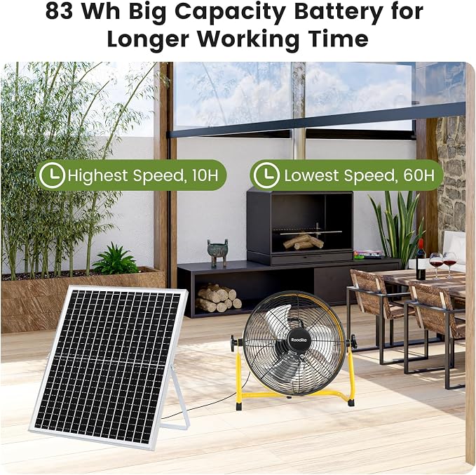 14" Solar Rechargeable Floor Fan, 35W Solar Powered Battery Operated Fans for Outdoor Garden Greenhouse Barn Stable Camping Garage Patio Air Circulation Cooling