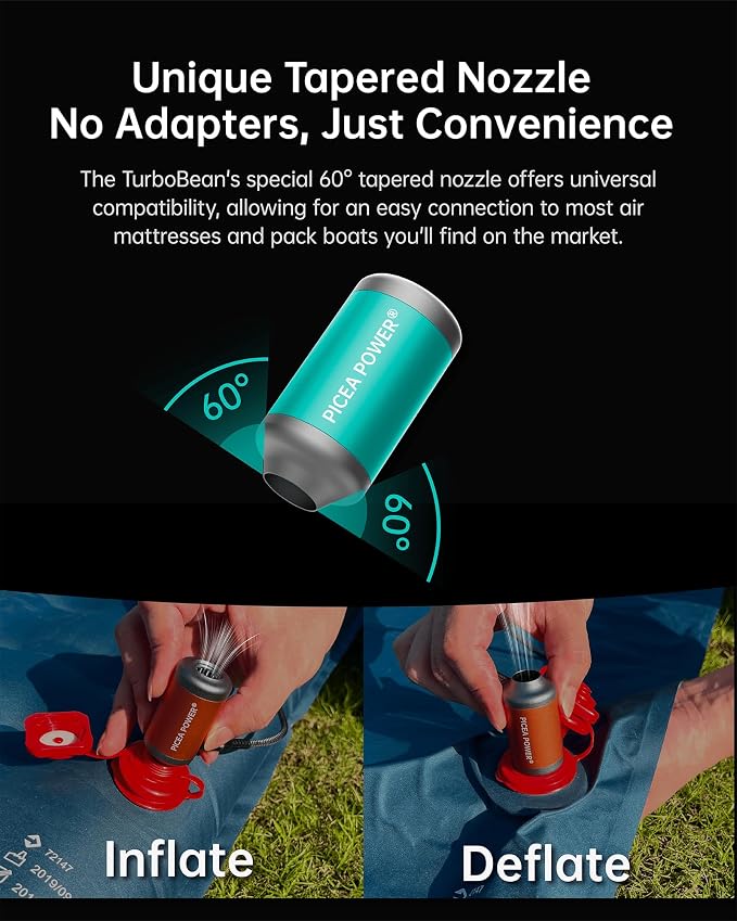 TurboBean Mini Air Pump, 22kPa 420L/min Electric Inflator Deflator, Ultra-Mini Backpacking Camping Air Pump for Air Mattress, Packrafts, Outdoor Gear, Balloons, Inflatable Pillows