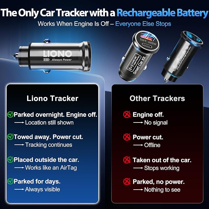 LIONO Car GPS Tracker & Charger with Built-in Rechargeable Battery, GPS Tracker for Vehicles, Hidden Car Tracker for Anti-Theft & Parking Location, for Family& Fleets, No Monthly Fee, No SIM, iOS Only