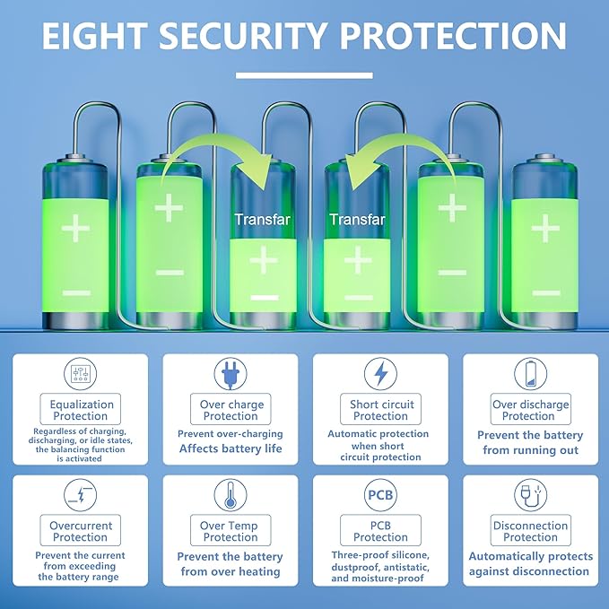 JKBMS Smart BMS 3S-8S 200A 1A Active Balancer JK-B1A8S20P-HCRPB | JK BMS for LiFePO4 Li-ion LTO batteries with Bluetooth RS485 CAN parallel function alarm and multi protection