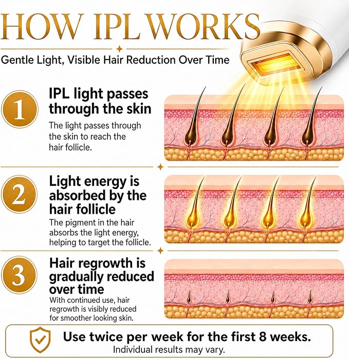 IPL Hair Removal Device for At Home Use - Permanent Hair Reduction for Women and Men with Dynamic Cooling Function and Xenon Arc Flashlamp