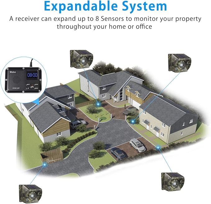 Solar Driveway Alarm Wireless Outside 1800ft Range, Outdoor Motion Sensor & Detector Driveway Alert System with Rechargeable Battery/Weatherproof/Mute Mode (1&4-Camouflage)