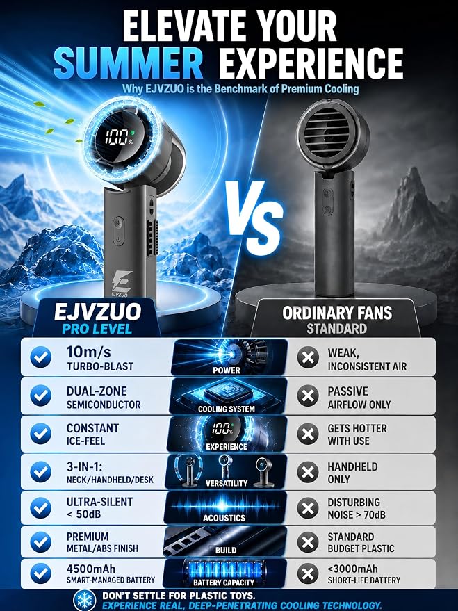 Semiconductor Ice Cooling Fans That Blow Cold Air,Portable Fan | handheld,rechargeable,hand cooling,4500mAh,6-speed,20000 RPM turbo,digital display,Ideal for camping,commuting & outdoor use