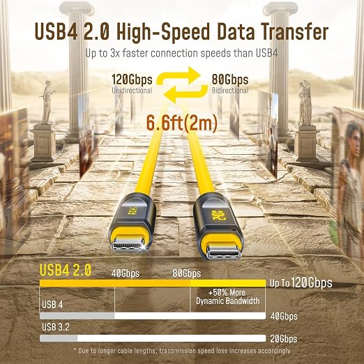 AOHI USB4 2.0 Cable with LED Display 6.6ft, 240W PD3.1 Fast Charging, 80Gbps Data Transfer, Dual 8K Display, The Future Adonis USB C Cable for MacBook Pro/iPhone 17 Pro Max/Galaxy/SSD/Docking, Yellow