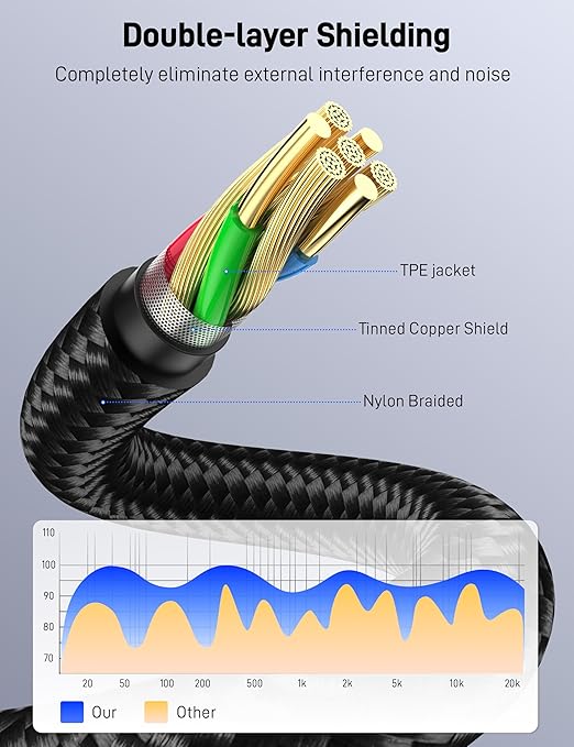 16FT 3.5mm AUX Cable Lossless Audio Gold Plated Auxiliary Audio Cable, Nylon Braided Male to Male Stereo Audio Cord Car Headphones Phones Speakers Home Stereos.