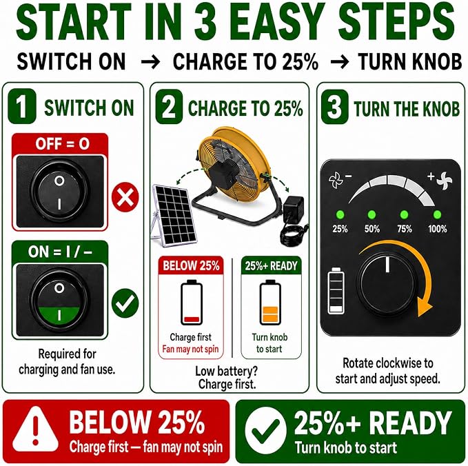T-SUNUS 12" Solar Powered Floor Fan, Rechargeable Battery Battery Powered Fans 13200mAh & 20W Panel, 1500 CFM Metal Cordless Fan, 4.5–27H Runtime for Outside Camping Garage Greenhouse Power Outage