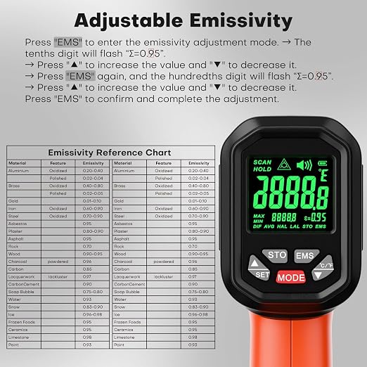 50:1 Infrared Thermometer Laser Temperature Gun -58℉~3272℉, Meat Food Pizza Oven Grill Thermometer for Griddle Accessories, Heat Gun for Cooking, HVAC, Engine Surface Temp Reader