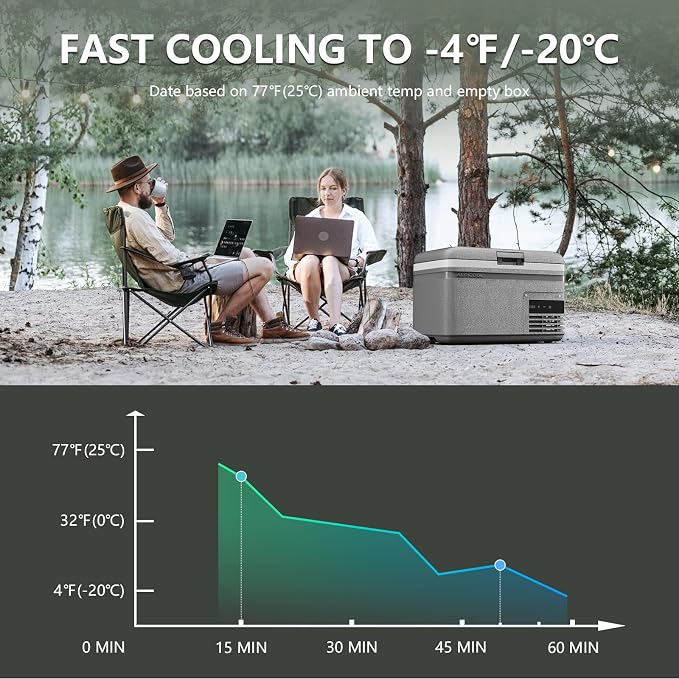Alpicool MG9 Mini Portable Freezer, 12 Volt Car Refrigerator, 9 Quart Fast Cooling, with 12/24V DC and 100-240V AC for Outdoor, Camping, RV, Truck