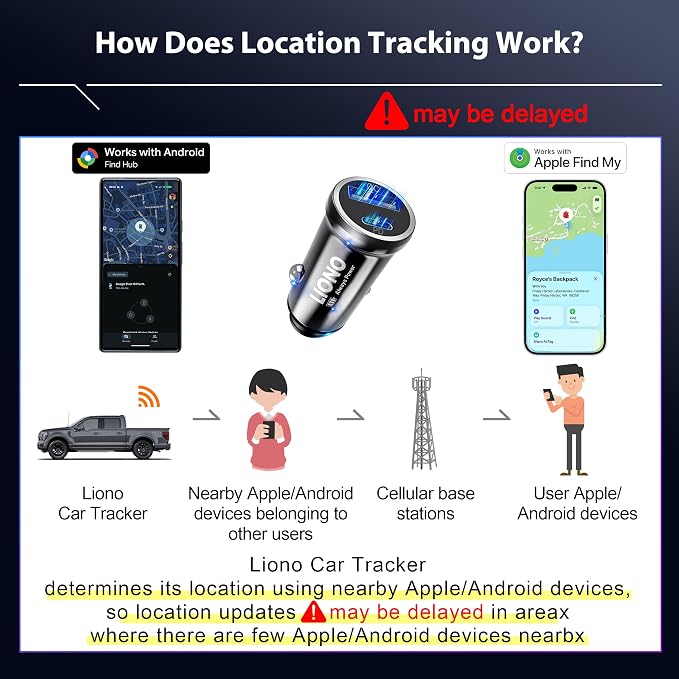 LIONO Car GPS Tracker & Charger with Built-in Rechargeable Battery, GPS Tracker for Vehicles, Hidden Car Tracker for Anti-Theft & Parking Location, for Family& Fleets, No Monthly Fee, No SIM, iOS Only | Apple Find My & Android compatible, rechargeable ...