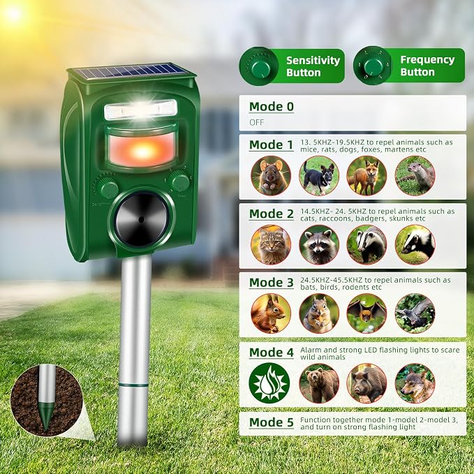 2026 Upgraded Ultrasonic Solar Animal Repellent Outdoor Cat Deterrent Deer Repellent Devices Squirrel Skunk Raccoon Rabbit Dog Deterrent with Motion Activated Strobe Light for Yard Garden Lawn,2 Pack
