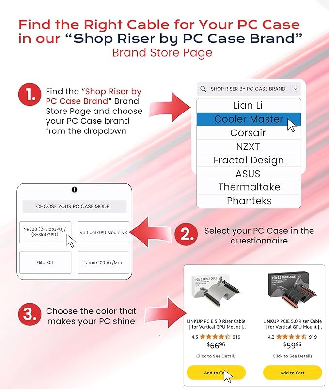LINKUP PCIE 5.0 Riser Cable | for Vertical GPU Mount | Right Angle | Graphics Card GPU Ready | Usable with PCIe 4.0 & RX 9070/ RTX5090 | 20cm (Total Length: 24cm)