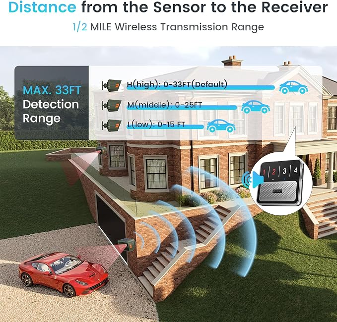 Solar Driveway Alarm Wireless Outdoor 1/2 Mile Range - Customizable Alarm Tones Weatherproof for Driveway Gate, 3 Sensitivity Motion Sensor & Detector Alert for Outdoor/Indoor Property