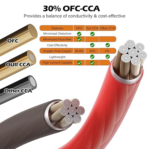 4 Gauge AWG Power/Ground Wire Cable 25 Ft Black+25 Ft Red, High Power Shielded CCA Soft Automotive Welding Battery Wiring Kit,for Car Audio Amp Speaker RV Trailer Marine Solar+ Lugs&Heat Shrink Tubes