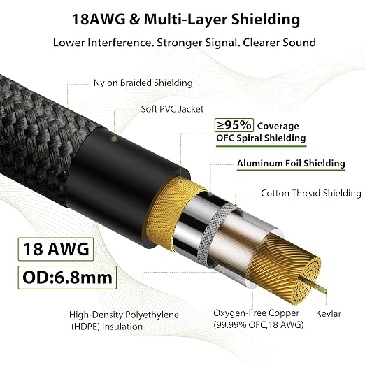 AA AUDIO ACCESSORY Pro Series Guitar Cable 25 ft, Gold-Plated Neutrik REAN Connector, 18 AWG 99.99% OFC, Low Capacitance Straight to Right Angle 1/4 Inch Instrument Cable for Fender Electric Guitar