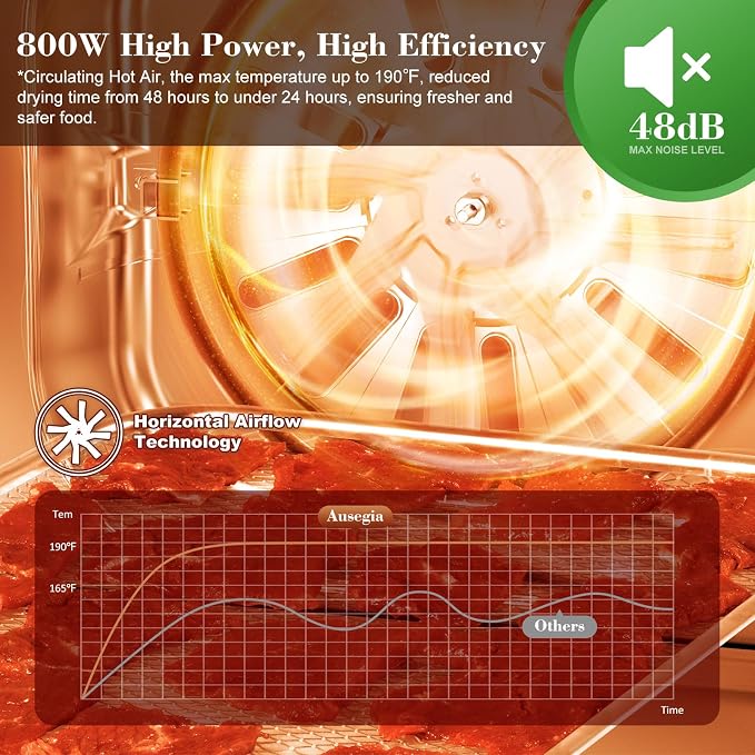 Commercial Large Food Dehydrator, Usable Area up to 9 ft², 800W Full Stainless Steel Dryer Machine, up to 190℉ Temperature, for Meat, Fruit, Veggies, Beef, Herbs