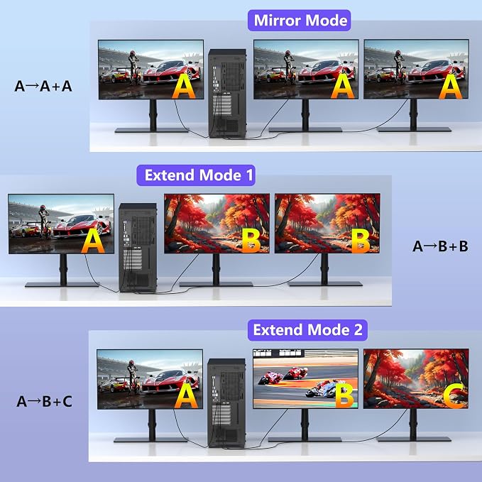 DisplayPort to HDMI DisplayPort Adapter, 4K@60Hz Display Port Splitter for Dual Monitors Extended Display,DP to DP/HDMI Splitter 1 in 2 Out, DisplayPort MST Hub for for Desktop,Laptop,Graphics Card
