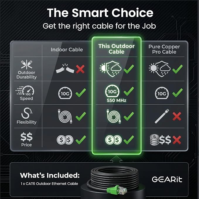 GEARit Cat6 Ethernet Cable 200ft, Outdoor Direct Burial Cat 6 Cable 24AWG High Speed Up to 10Gbps, LLDPE (PE) UV-Resistant Waterproof Jacket, CCA RJ45 Network Internet Cable for Router- Black