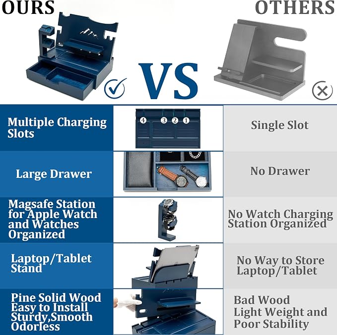 Nightstand Organizer for Men with Large Drawer, Wood Phone Docking Station for Phone, Apple Watch, Wallet & Keys, Ideal Birthday Gift for Father Husband, Bedside Desk Organizer (Blue)