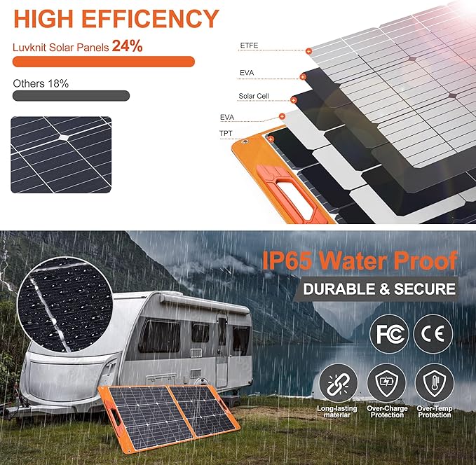 Solar Power Bank 20000mAh and Solar Panels 100Watt Portable 24% High-Efficiency