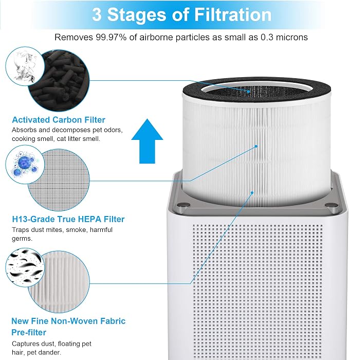 Kokofit Air Purifiers for Home, H13 True HEPA Filter, Allergies Pets Hair Dust Odor Smoke Mold Pollen, 26dB Smart Silent Sleep Mode, White