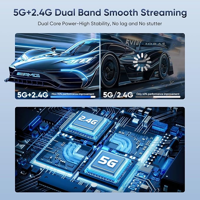Wireless HDMI Transmitter and Receiver, Wireless HDMI Extender, Plug & Play | 4K Decode 1080P Output| Stream from PC/Laptop/Projector to Monitor/TV| 500FT Long Range| for Business/Conference/Home Theater