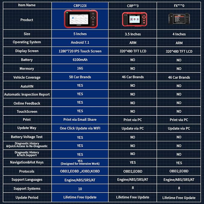 LAUNCH OBD2 Scanner CRP123I V3.0, 2026 Lifetime Free WiFi Update Scan Tool, FCA SGW, CANFD&DoIP, Oil/ABS/SAS/Throttle/Brake/BMS/DPF Service Multi Systems Car Scanner, Battery Test, Auto VIN