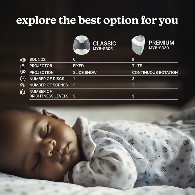 MyBaby Lullaby 2-in-1 Projector & Sound Machine with 8 Soothing Sounds, Adjustable Volume, Rotating Night Light Projector with 3 Calming Images, Auto-Off Timer, by Homedics