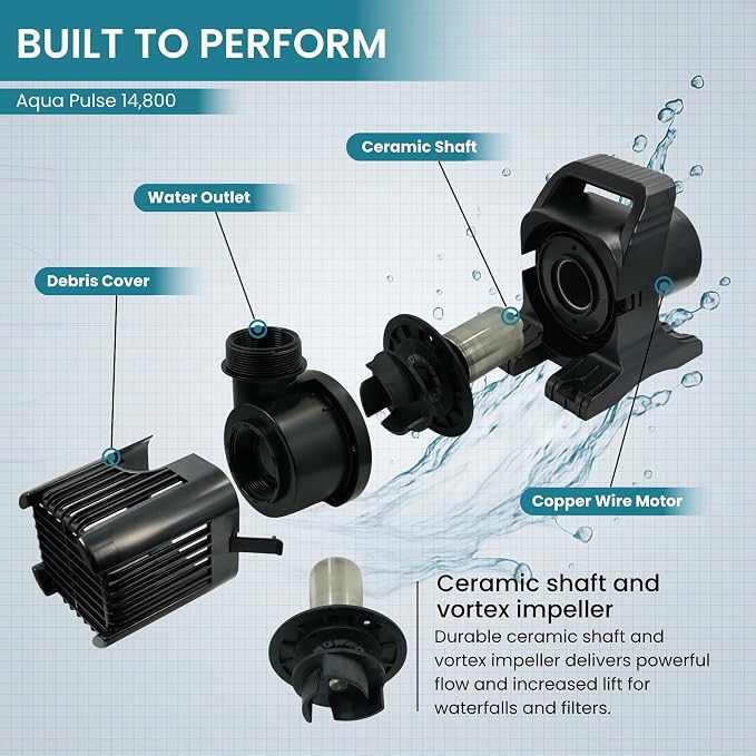 Aqua Pulse Submersible Pond Pump, 14,800 GPH, 33 ft Cord | 35.5 ft max head, 1100W energy efficient, Ultra quiet, For koi ponds, Waterfalls, Fountains