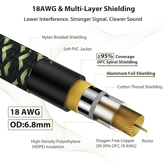 AA AUDIO ACCESSORY Pro Series Guitar Cable 50 ft, Gold-Plated Neutrik REAN Connector, 18 AWG 99.99% OFC, Low Capacitance Straight to Right Angle 1/4 Inch Instrument Cable for Fender Ernie Ball Mogami