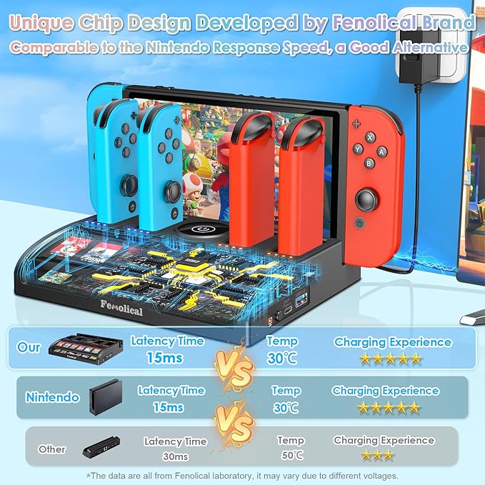 Fenolical TV Switch Dock Station for Nintendo Switch/OLED, Support 4K/1080P HDMI Charger Docking Station for Joycon Controller Accessories for PS3 Skins with 12 Game Slots (Black)