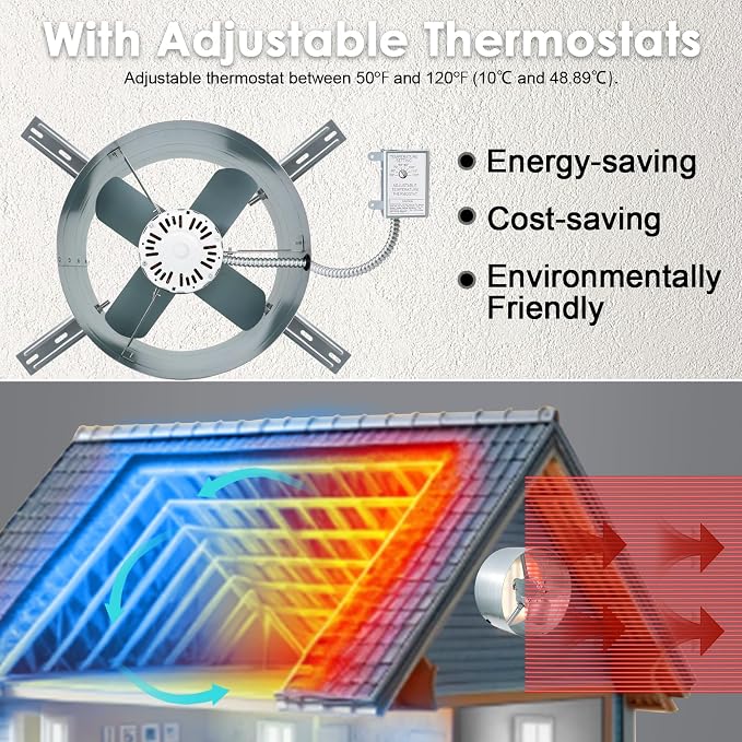 Hiorucet Upgraded 15 Inch Gable Vent Attic Fan with Switch, 1600CFM 2400 SQF High Performance Low Noise Exhaust Fan with Adjustable Thermostat, 14 Inch Blade and Permanently Lubricated Motor 1050RPM.