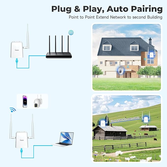 Wi-Fi HaLow Dongle WiFi Extender Signal Booster Wireless Bridge 802.11ah Network Booster Long Range Wireless Access WiFi Extender Ethernet Bridge Repeater (AP+STA Pair Set)