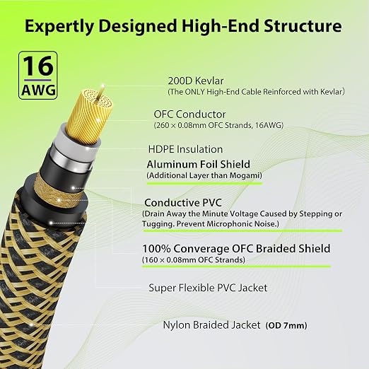 AA AUDIO ACCESSORY Gold Series Right Angle Guitar Cable 6.6 ft (Gold-Plated Neutrik Connectors) 16 AWG, Kevlar Reinforced Braided 1/4 Instrument Cord for Electric Amp Bass, 100% Shielded, Yellow/Black