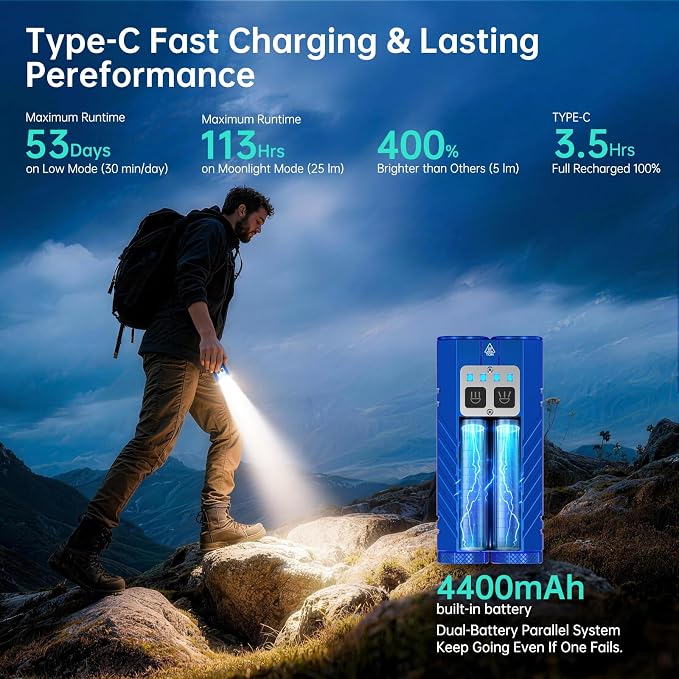 Banral 2Pack Flat Tactical Flashlight Rechargeable, 3100 High Lumens Powerful Small Flashlights, Compact Spot/Flood Pocket Flashlight for Car, Emergency, Home, Camping, Blue