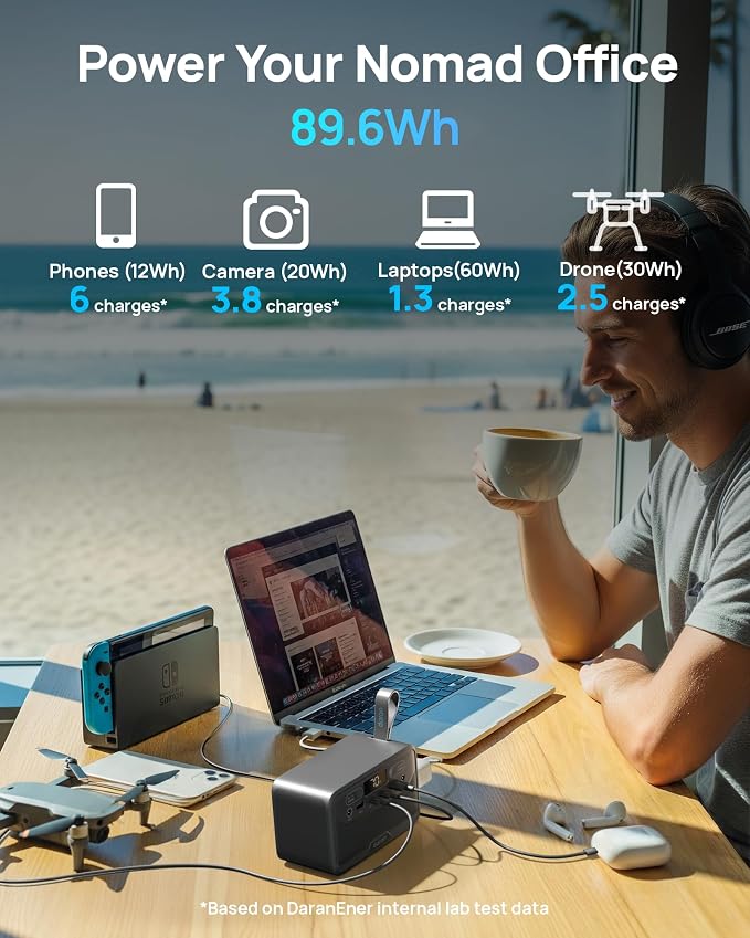 2026 Portable Power Station 89.6Wh LiFePO4 Battery, Solar Power Bank with AC Outlet 100W/110V, USB-C PD Two-Way Fast Charging Small Generator for Laptop, Camping, Home Backup, Office, TSA Approved