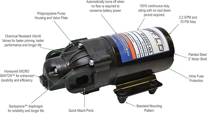 Everflo EF2200-QA-BOX 2.2GPM 12V Diaphragm Pump-Quick Attach Port, Black
