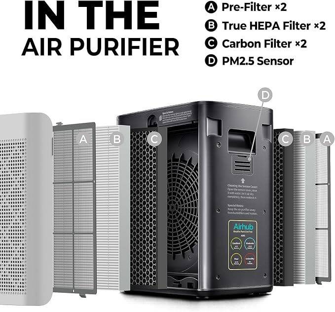 Air Purifiers for Home Large Room, AHAM Verified, HEPA Filter with Activated Carbon & Washable Pre-Filter, Quiet 20dB Sleep Mode, PM2.5 Air Quality Sensor, for Dust, Odor, Allergens & Pets
