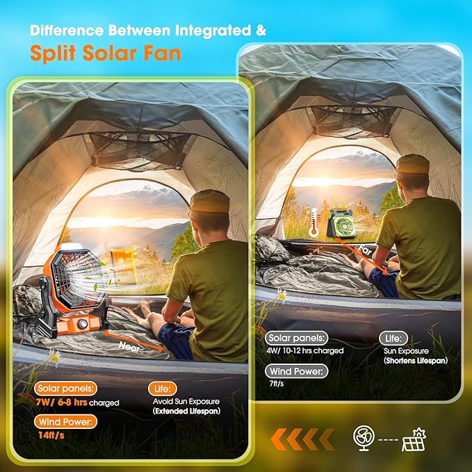 Solar Powered Fan,【Max 40H Runtime】Rechargeable Solar Camping Fans & Led Lantern,8-inch Portable Fan with Solar Panel,Battery Operated Powered Outdoor Tent Fans for Camping Essentials Accessories