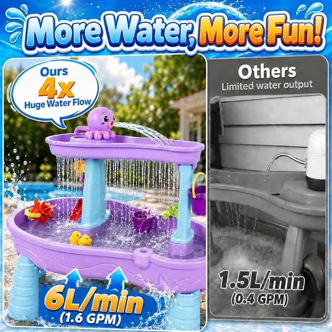 Upgraded Octopus Water Table Pump with Huge Water Output, 3H Non-Stop Fun for Step 2, Rechargeable Water Pump for Water Table, Water Table Accessories for Kids, Toddlers Summer Water Toys (Pump Only)