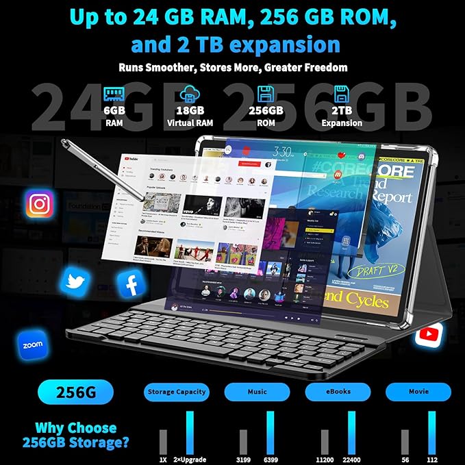 Android 15 Tablet 10 Inch, 2026 Tablet with Keyboard, 24GB+256GB+2TB Expand, Tablets PC with Gemini AI, Octa-Core, 8000mAh, 5G WiFi, Widevine L1, GMS, 2 in 1 Tablets with Case, Mouse, Stylus (Green)